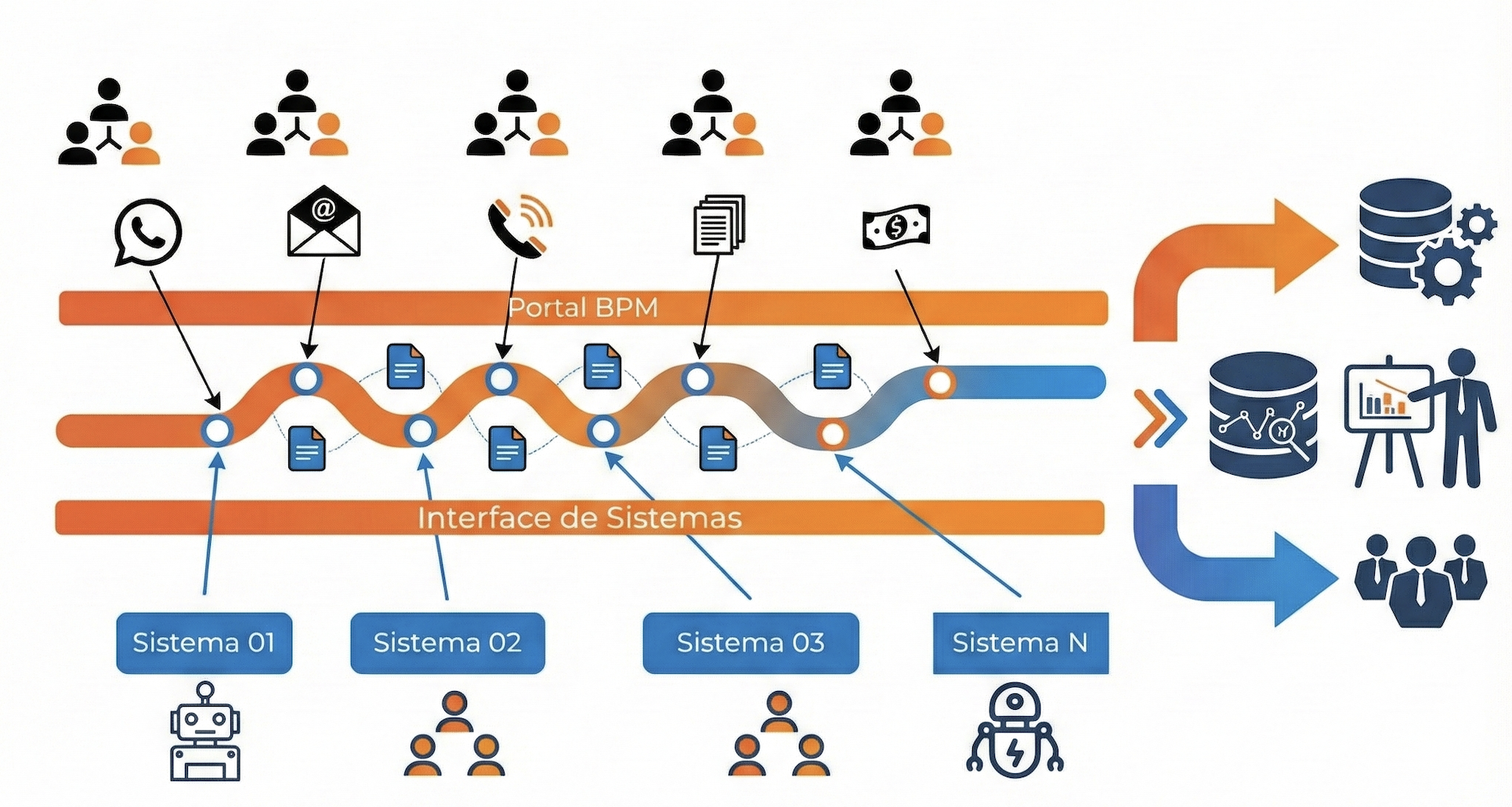 Arquitetura BPM - Espinha Dorsal Digital