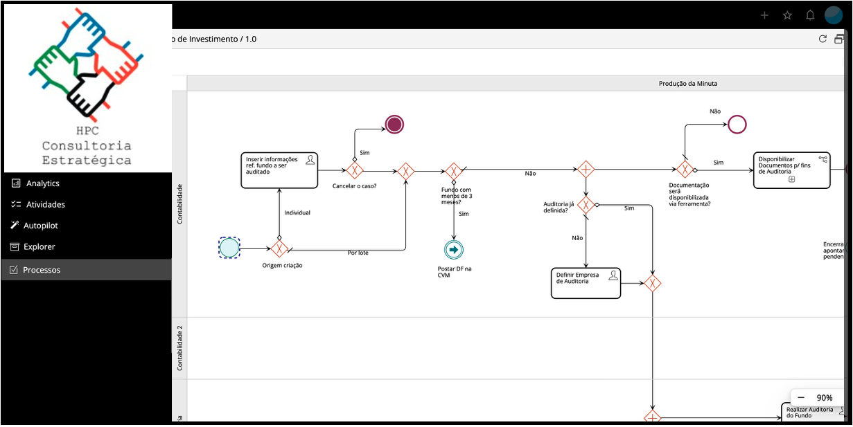 Dashboard HPC Flow - Sistema de Processos