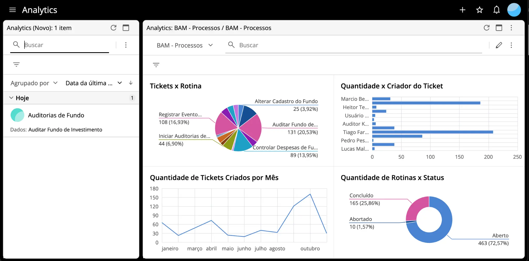 HPC Flow - Painel de Analytics e Indicadores